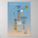 Recherche de trinité posters Fils