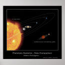 Recherche de comparaisons posters Système solaire