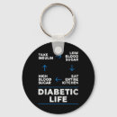 Recherche de remède porteclés T1d animaux diabétiques