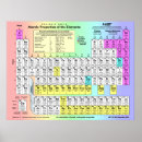 Suche nach element periodensystem poster Chemikalien