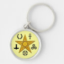 Recherche de symboles égyptiens porteclés Ankh