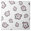 Recherche de fleurs roses carreaux Motif