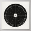 Recherche de ésotérique art Astrologie