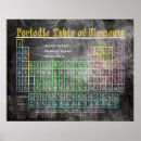 Suche nach element periodensystem poster Lehrer