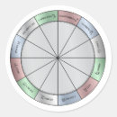 Recherche de astrologie autocollants Zodiaque