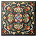 Recherche de norvégien carreaux Anniversaire