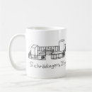Recherche de le chat des schrodinger tasses La mécanique quantique