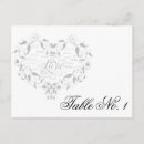 Recherche de num cartes postales Coeur