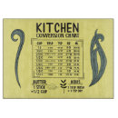 Suche nach diagramm untersetzer Küche