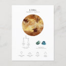 Recherche de librairie posters Constellation