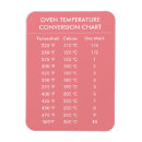 Recherche de conversions de mesure magnets Celsius