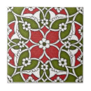 Recherche de turc maison deco Rouge