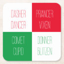 Recherche de noms dessous de verres Noël