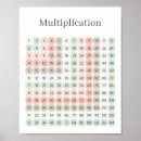 Recherche de tables multiplications posters Pour tous