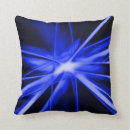 Recherche de aerographe Bleu