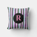 Recherche de marque déposée Monogrammé