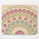 Recherche de différence tapis souris Couleur