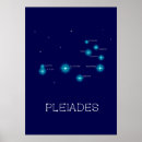 Recherche de pleiades posters Galaxie