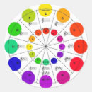Recherche de cercles colorés autocollants Couleur