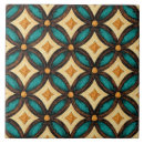 Recherche de talavera carreaux Antique