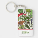 Recherche de epic porteclés Pour tous