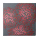 Recherche de oeillets carreaux Moderne