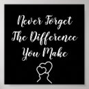 Suche nach unterschied poster Motivation