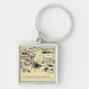 Suche nach telefon schlüsselanhänger Technologie