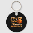 Recherche de fille de basket ball porteclés Panier