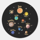 Recherche de solar autocollants Science