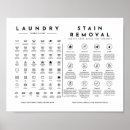Recherche de lessives posters Panneau de lessive