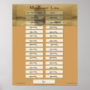 Suche nach abstammung poster Diagramm