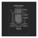 Suche nach nuklear poster Reaktor
