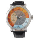 Recherche de yin yang watches Pour lui