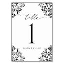 Suche nach luxus tischkarten Ausgeklügelt