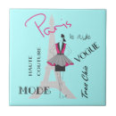 Recherche de mode carreaux Cuisine