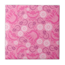 Recherche de folklore carreaux Floral