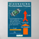 Suche nach heizung poster Ofen