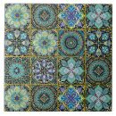 Suche nach badezimmer untersetzer Küche