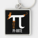 Recherche de pi porteclés Drôle