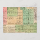 Suche nach zeitachse postkarten Genealogie