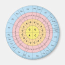 Suche nach genetik magnete Biologie