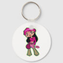 Recherche de moon porteclés Zodiac