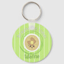 Suche nach waffel schlüsselanhänger Frühstück