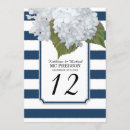 Recherche de hortensias invitations Bride