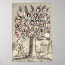 Suche nach genealogy poster Ancestry