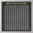 Recherche de multiplication table posters Tableau