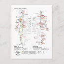 Recherche de schéma cartes postales Diagramme