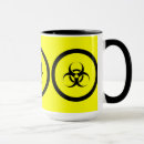 Recherche de risques tasses Pour lui
