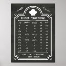 Suche nach umrechnungstabelle poster Kochen